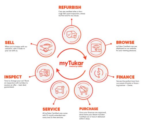 MyTukar Ecosystem.JPG